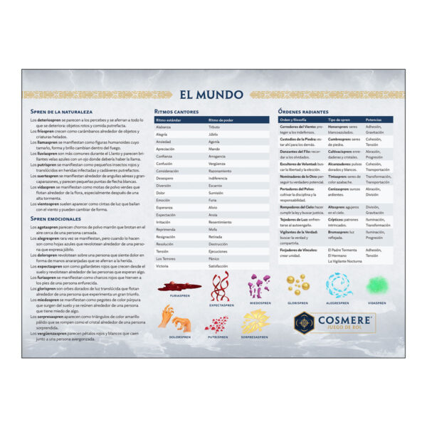 Pantalla de dirección del Archivo de las Tormentas